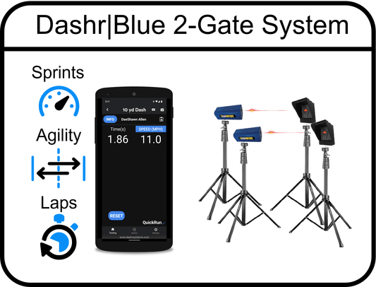|Blue 2-Gate System
